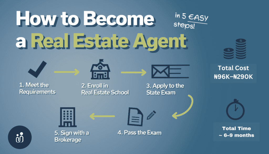 How to Become a Real Estate Agent