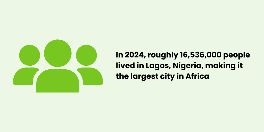 In 2024, roughly 16,536,000 people lived in Lagos, Nigeria, making it the largest city in Africa.