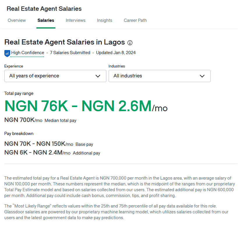 Real Estate Agent Salaries in Lagos