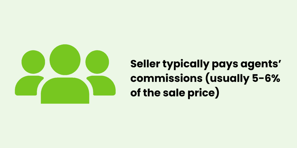 Seller typically pays agents commissions usually 5 6 of the sale price