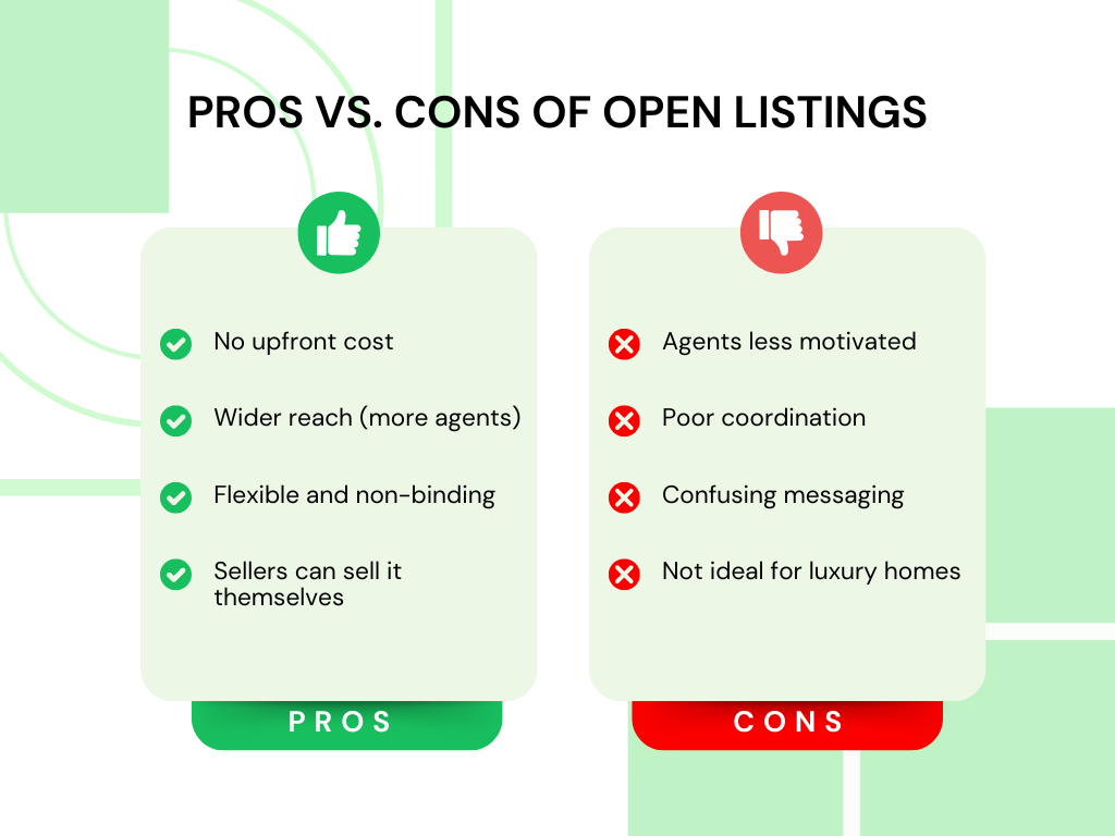 Pros vs. Cons of Open Listings