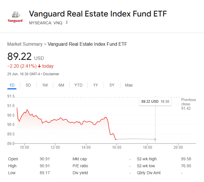 Vanguard Real Estate Index Fund ETF