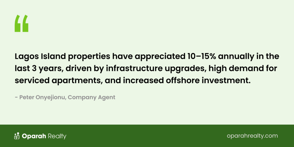 Lagos Island properties have appreciated 10–15 annually in the last 3 years driven by infrastructure upgrades high demand for serviced apartments and increased offshore investment. 1